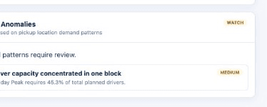 Demand anomalies preview showing patterns requiring review.