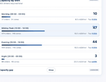 Capacity by shift preview showing required drivers across shifts.