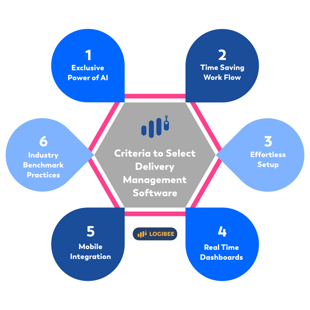 criteria select delivery management software
